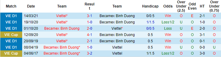 Nhận định, soi kèo Viettel vs B.Bình Dương, 19h15 ngày 5/8 - Ảnh 3