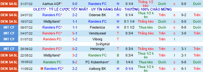 Soi kèo, dự đoán Macao Randers vs Horsens, 23h ngày 5/8 - Ảnh 2