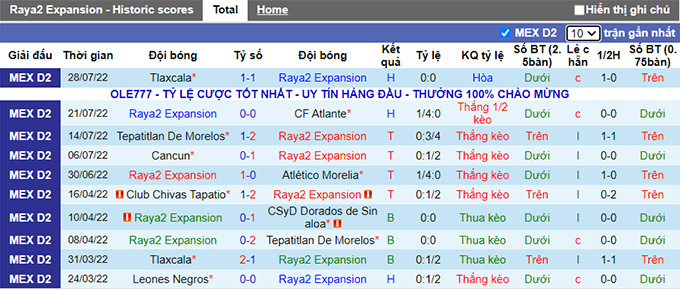 Soi kèo, dự đoán Macao Raya2 Expansión vs Cimarrones, 9h05 ngày 4/8 - Ảnh 1