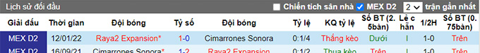 Soi kèo, dự đoán Macao Raya2 Expansión vs Cimarrones, 9h05 ngày 4/8 - Ảnh 3