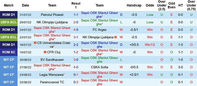 Soi kèo, dự đoán Macao Sepsi vs Djurgården 1h00 ngày 5/8 - Ảnh 1