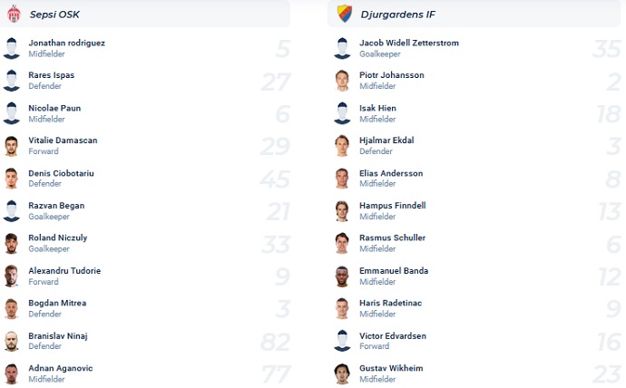 Soi kèo, dự đoán Macao Sepsi vs Djurgården 1h00 ngày 5/8 - Ảnh 3