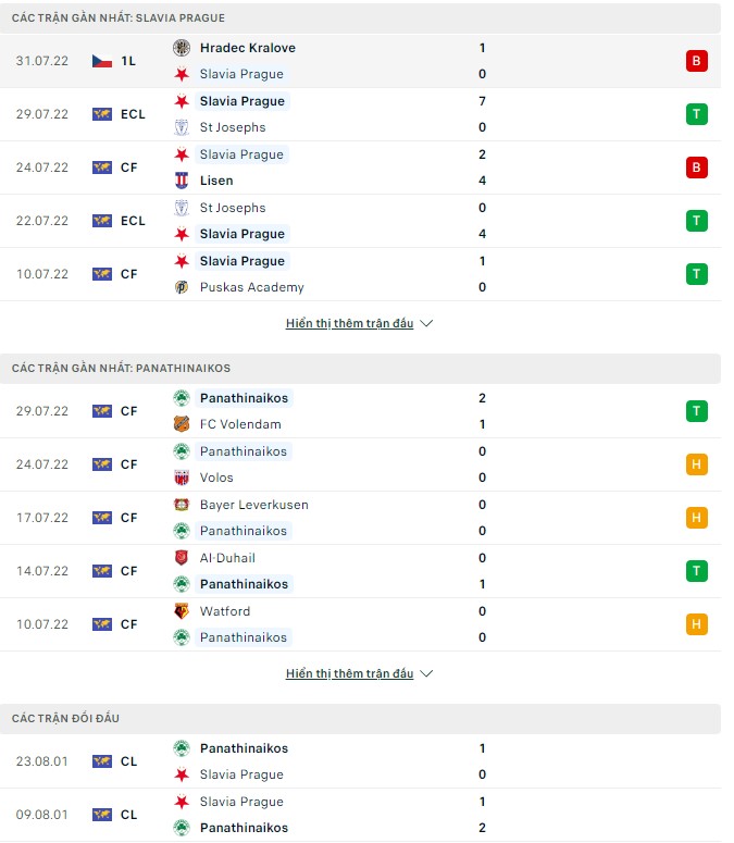 Soi kèo, dự đoán Macao Slavia Prague vs Panathinaikos, 07h00 ngày 12/04 - Ảnh 1
