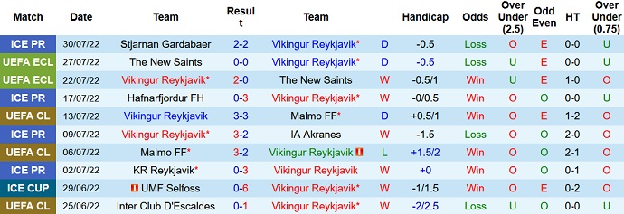 Soi kèo, dự đoán Macao Víkingur vs Lech Poznań 1h45 ngày 5/8 - Ảnh 1