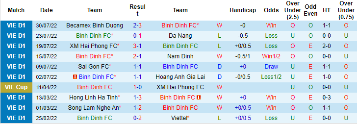 Nhận định, soi kèo Bình Định vs Hà Nội, 18h ngày 6/8 - Ảnh 1