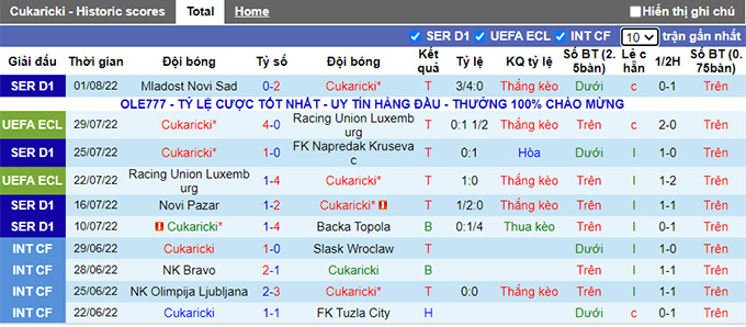 Nhận định, soi kèo Cukaricki vs Twente, 1h ngày 5/8 - Ảnh 1