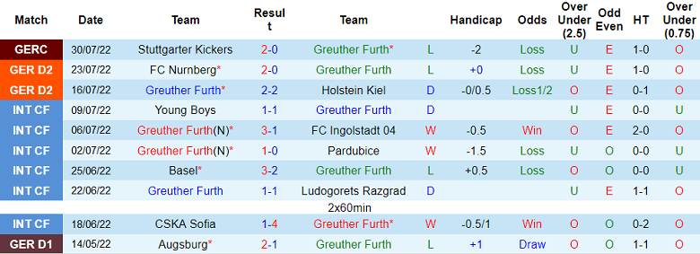 Nhận định, soi kèo Furth vs Karlsruhe, 23h30 ngày 5/8 - Ảnh 1