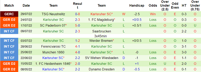 Nhận định, soi kèo Furth vs Karlsruhe, 23h30 ngày 5/8 - Ảnh 2