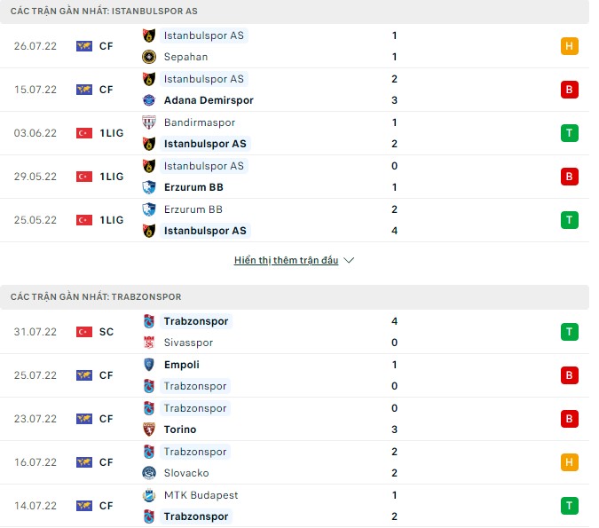 Nhận định, soi kèo Istanbulspor vs Trabzonspor, 01h00 ngày 06/08 - Ảnh 1