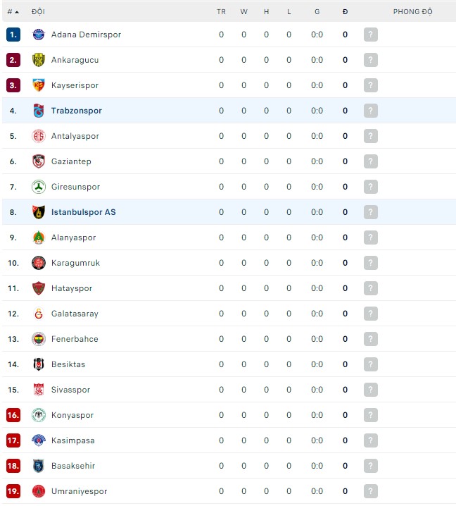 Nhận định, soi kèo Istanbulspor vs Trabzonspor, 01h00 ngày 06/08 - Ảnh 3