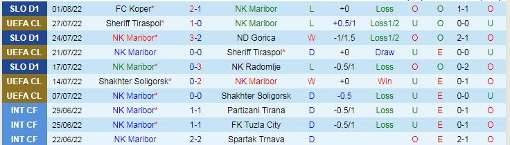 Nhận định, soi kèo Maribor vs HJK, 1h15 ngày 5/8 - Ảnh 1