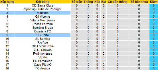Nhận định, soi kèo Porto vs Marítimo, 2h30 ngày 7/8 - Ảnh 4