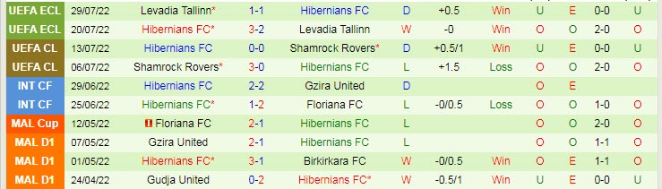 Nhận định, soi kèo Rigas vs Hibernians, 23h ngày 4/8 - Ảnh 2