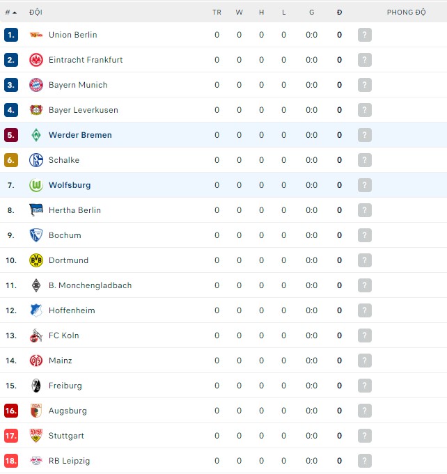 Nhận định, soi kèo Wolfsburg vs Werder Bremen, 20h30 ngày 06/08 - Ảnh 3