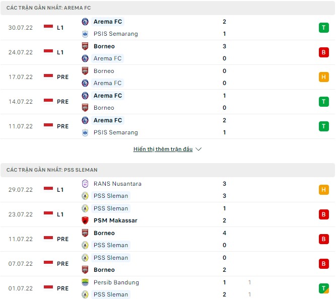 Soi kèo, dự đoán Macao Arema vs PSS Sleman, 20h30 ngày 05/08 - Ảnh 1