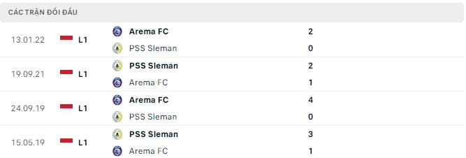 Soi kèo, dự đoán Macao Arema vs PSS Sleman, 20h30 ngày 05/08 - Ảnh 2