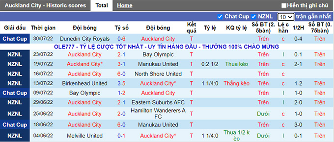 Soi kèo, dự đoán Macao Auckland vs Hienghene, 7h ngày 5/8 - Ảnh 1