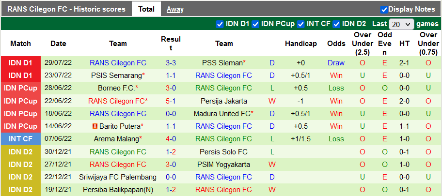 Soi kèo, dự đoán Macao Bali United vs RANS Nusantara, 20h30 ngày 4/8 - Ảnh 2