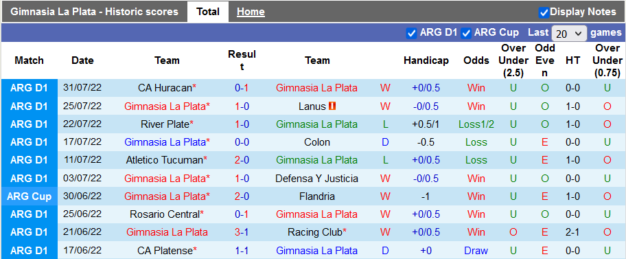 Soi kèo, dự đoán Macao Gimnasia vs Godoy Cruz, 1h30 ngày 6/8 - Ảnh 1