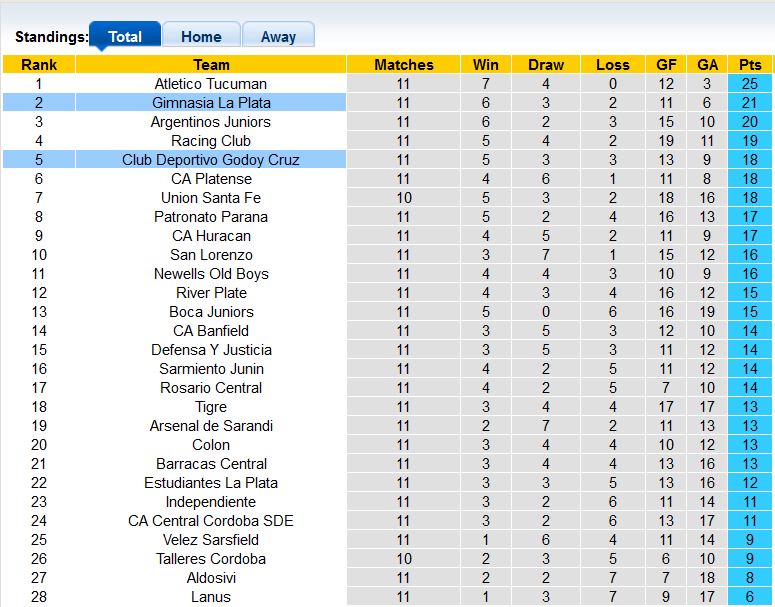 Soi kèo, dự đoán Macao Gimnasia vs Godoy Cruz, 1h30 ngày 6/8 - Ảnh 4