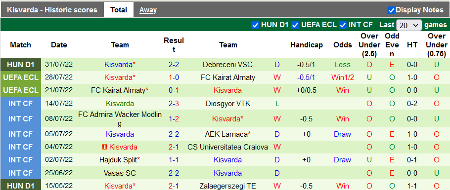 Soi kèo, dự đoán Macao Molde vs Kisvarda, 0h ngày 5/8 - Ảnh 2