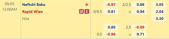 Soi kèo, dự đoán Macao Neftchi Baku vs Rapid Vienna, 0h ngày 5/8 - Ảnh 1