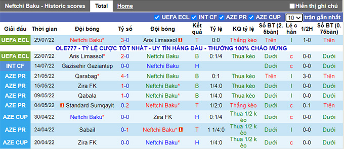 Soi kèo, dự đoán Macao Neftchi Baku vs Rapid Vienna, 0h ngày 5/8 - Ảnh 2