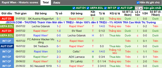 Soi kèo, dự đoán Macao Neftchi Baku vs Rapid Vienna, 0h ngày 5/8 - Ảnh 3
