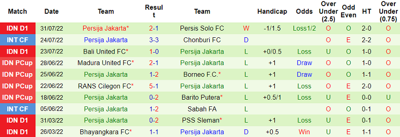 Soi kèo, dự đoán Macao PSM vs Persija, 16h ngày 5/8 - Ảnh 2