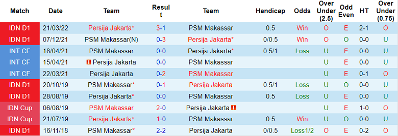 Soi kèo, dự đoán Macao PSM vs Persija, 16h ngày 5/8 - Ảnh 3