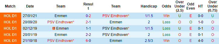 Soi kèo, dự đoán Macao PSV vs Emmen, 1h ngày 7/8 - Ảnh 3