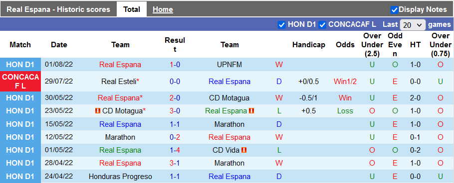 Soi kèo, dự đoán Macao Real Espanavs Real Esteli, 7h ngày 5/8 - Ảnh 1