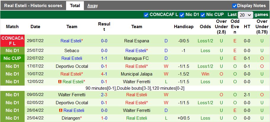 Soi kèo, dự đoán Macao Real Espanavs Real Esteli, 7h ngày 5/8 - Ảnh 2