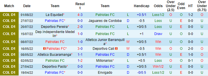 Soi kèo tài xỉu Patriotas vs Cortulua hôm nay, 7h50 ngày 6/8 - Ảnh 1