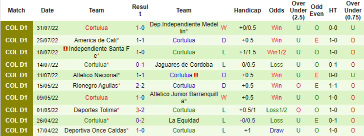 Soi kèo tài xỉu Patriotas vs Cortulua hôm nay, 7h50 ngày 6/8 - Ảnh 2