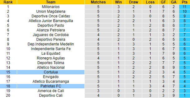 Soi kèo tài xỉu Patriotas vs Cortulua hôm nay, 7h50 ngày 6/8 - Ảnh 4