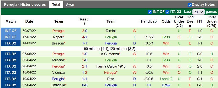Nhận định, soi kèo Cagliari vs Perugia, 22h45 ngày 5/8 - Ảnh 2