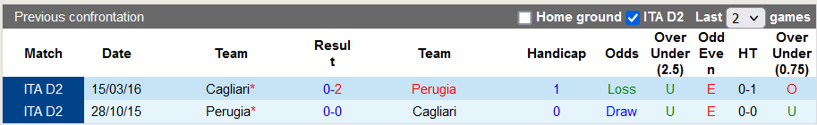 Nhận định, soi kèo Cagliari vs Perugia, 22h45 ngày 5/8 - Ảnh 3