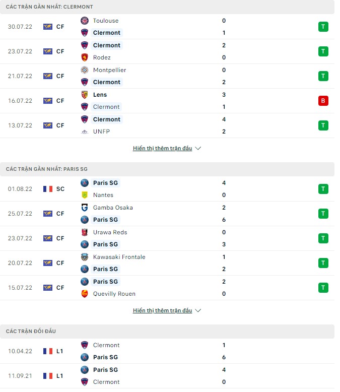 Nhận định, soi kèo Clermont vs PSG, 02h30 ngày 07/08 - Ảnh 1