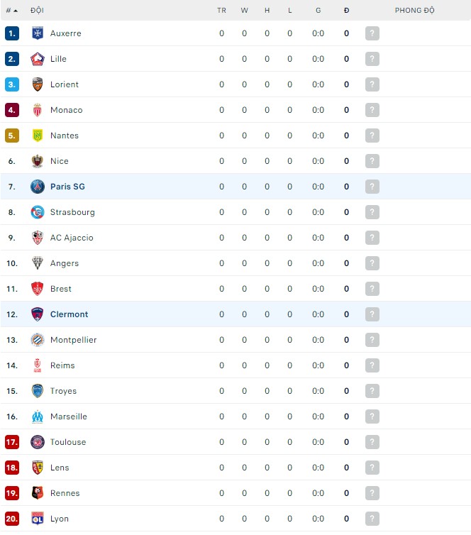 Nhận định, soi kèo Clermont vs PSG, 02h30 ngày 07/08 - Ảnh 2
