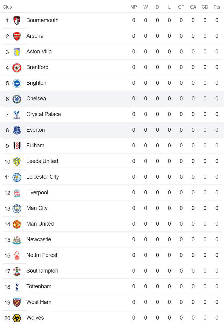 Nhận định, soi kèo Everton vs Chelsea, 23h30 ngày 6/8 - Ảnh 4