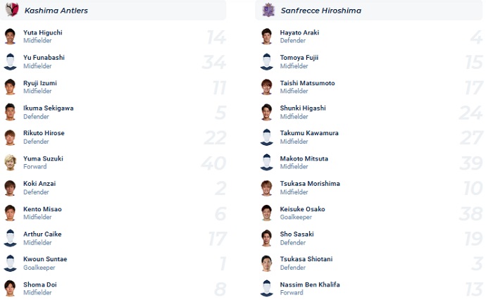 Nhận định, soi kèo Kashima Antlers vs Sanfrecce Hiroshima, 16h00 ngày 6/8 - Ảnh 4