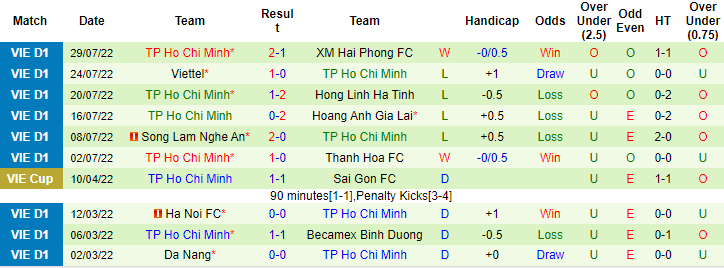 Nhận định, soi kèo Nam Định vs TP.HCM, 18h ngày 7/8 - Ảnh 2