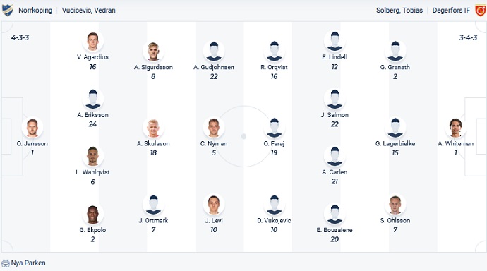 Nhận định, soi kèo Norrköping vs Degerfors, 20h00 ngày 6/8 - Ảnh 4