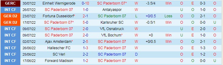 Nhận định, soi kèo Paderborn vs Hannover, 18h ngày 6/8 - Ảnh 1