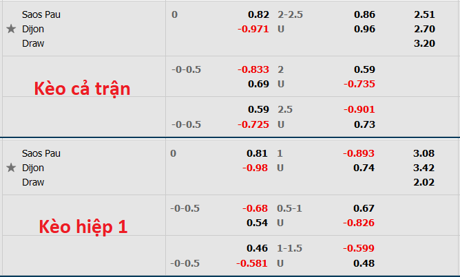Nhận định, soi kèo Pau vs Dijon, 0h ngày 7/8 - Ảnh 5
