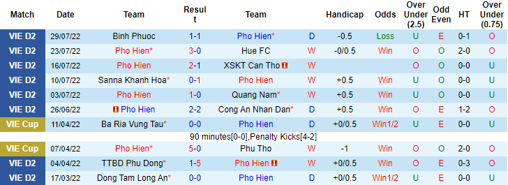 Nhận định, soi kèo Phố Hiến vs Bà Rịa Vũng Tàu, 18h ngày 7/8 - Ảnh 1