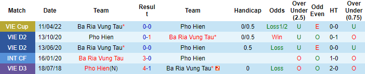 Nhận định, soi kèo Phố Hiến vs Bà Rịa Vũng Tàu, 18h ngày 7/8 - Ảnh 3