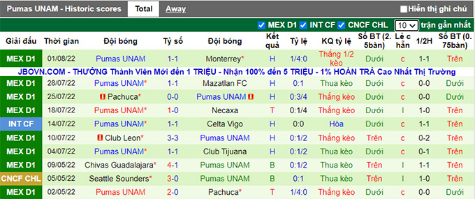 Nhận định, soi kèo Puebla vs UNAM Pumas, 7h ngày 6/8 - Ảnh 2