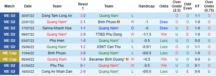 Nhận định, soi kèo Quảng Nam vs Đắk Lắk, 17h ngày 7/8 - Ảnh 1